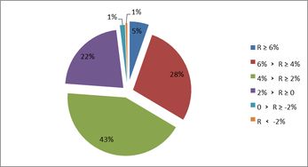 企業(yè)年金2018年投資業(yè)績盤點(diǎn) 整體盈利420億，中信、建信、人保各領(lǐng)風(fēng)騷