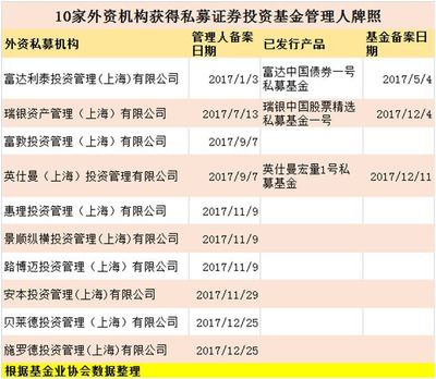 貝萊德獲批私募牌照，全球十大資管巨頭已有七家進(jìn)軍中國(guó)市場(chǎng)
